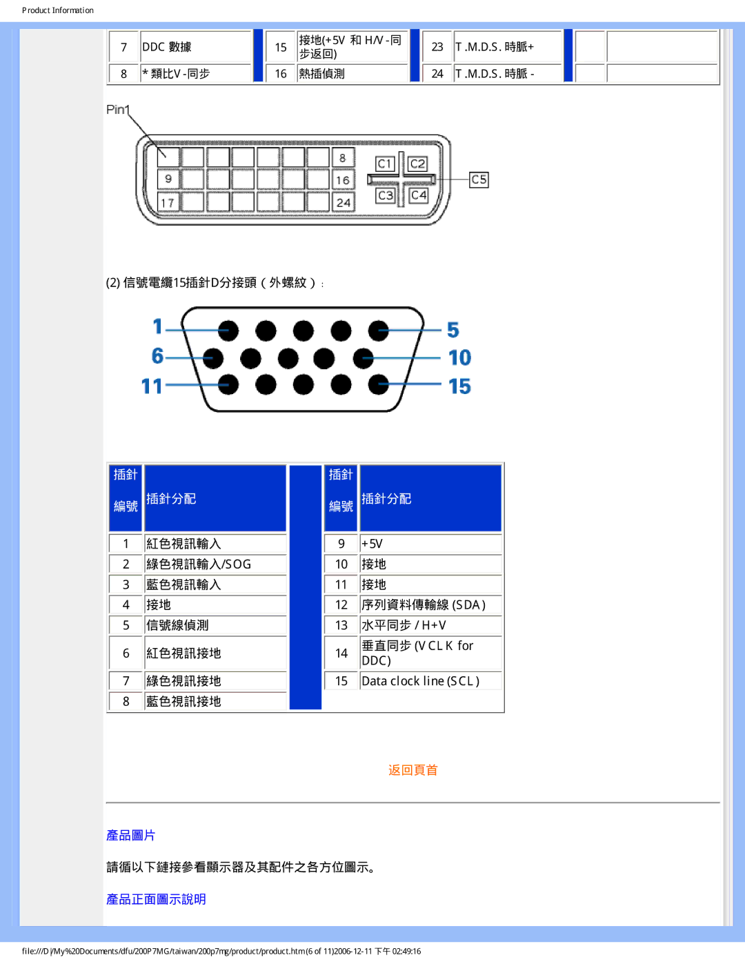 Philips 200P7MG user manual Ddc 