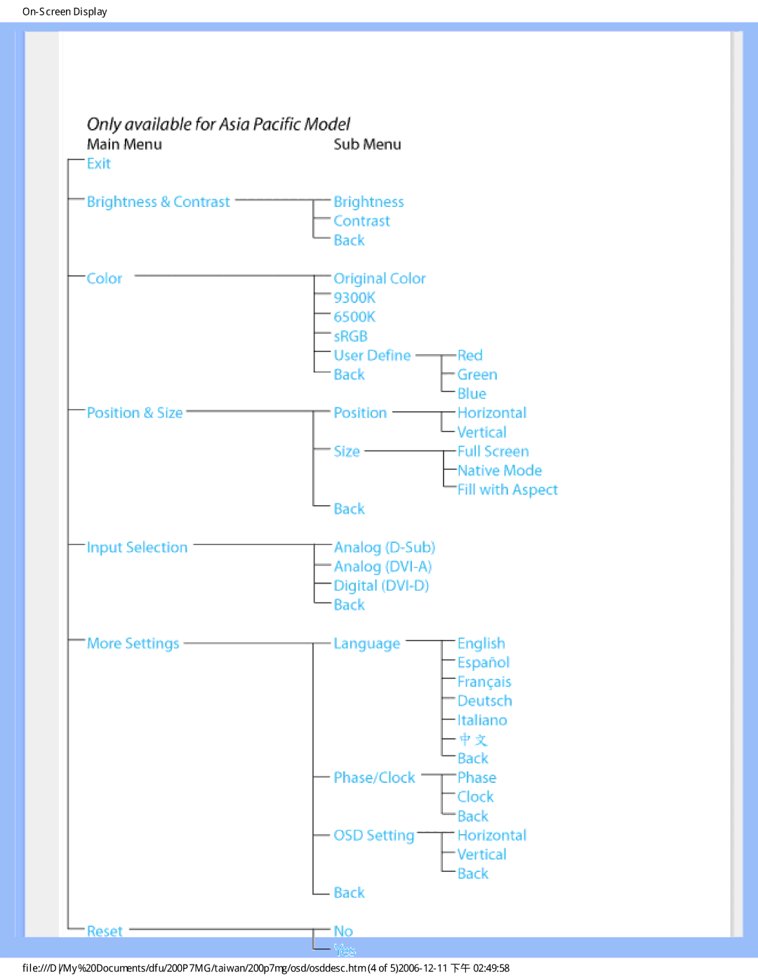 Philips 200P7MG user manual 