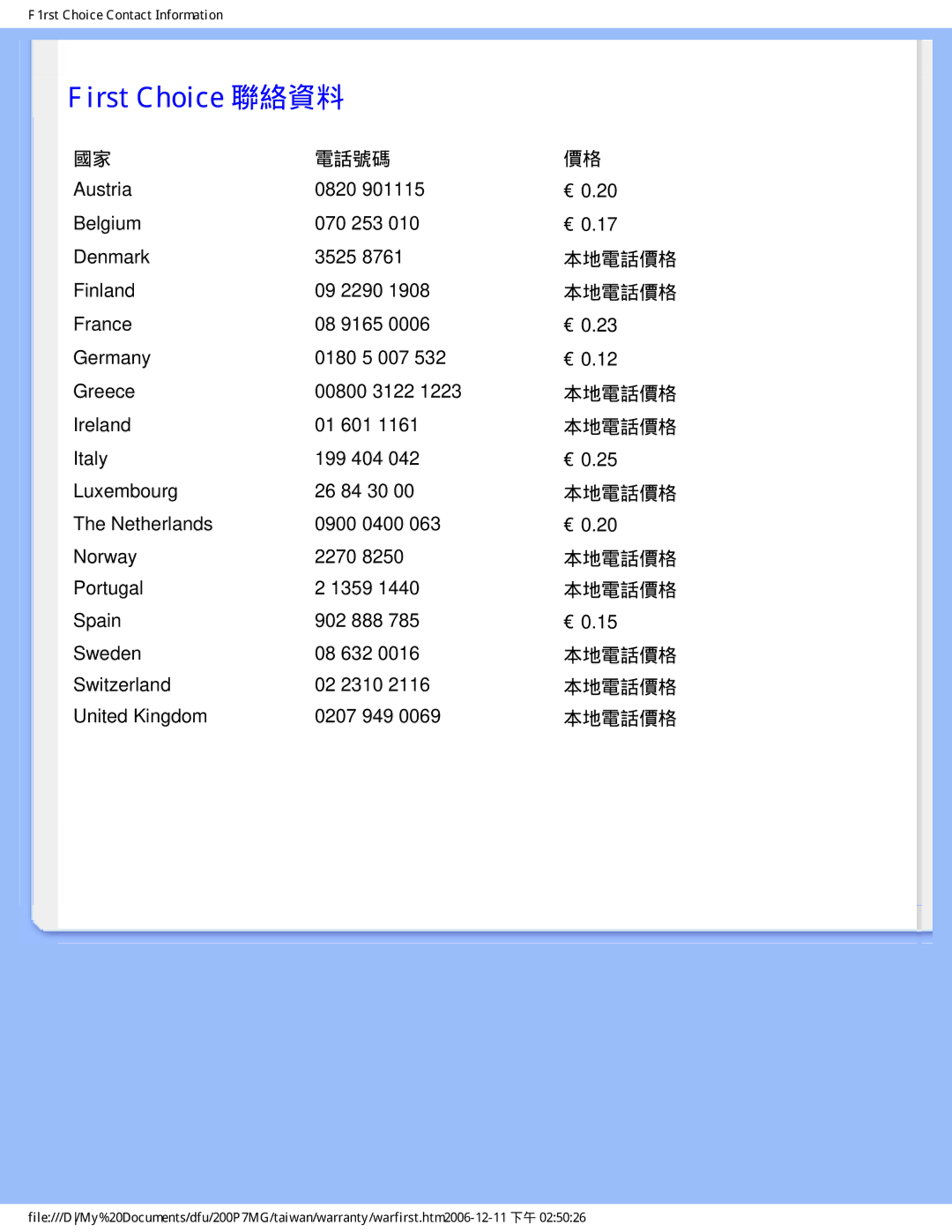 Philips 200P7MG user manual First Choice 聯絡資料, 電話號碼 