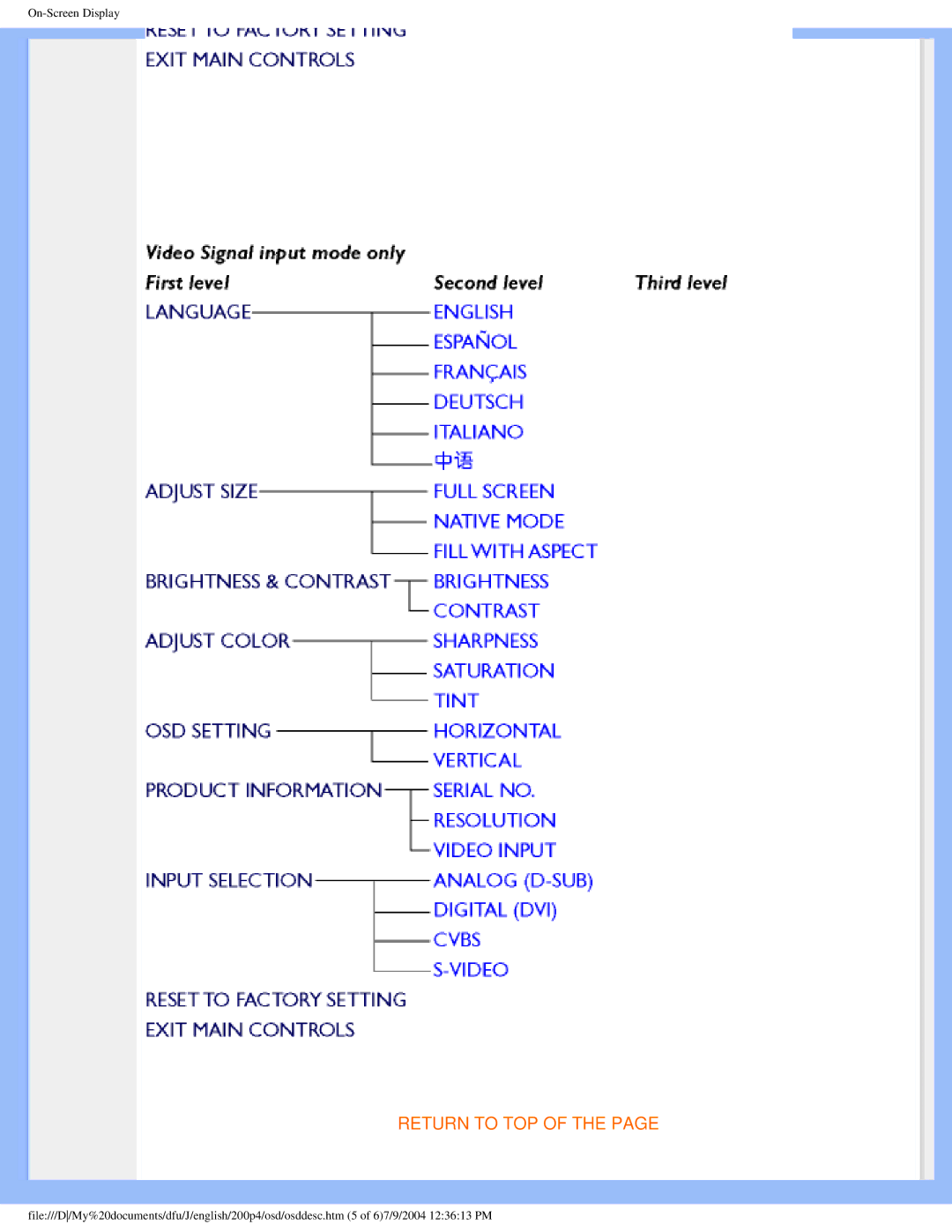 Philips 200S4 user manual Return to TOP 