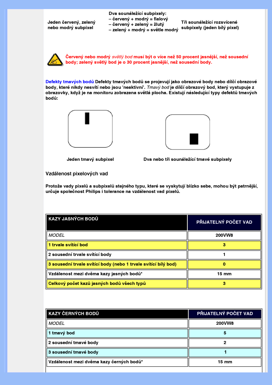 Philips 200VW8 user manual Vzdálenost pixelových vad 