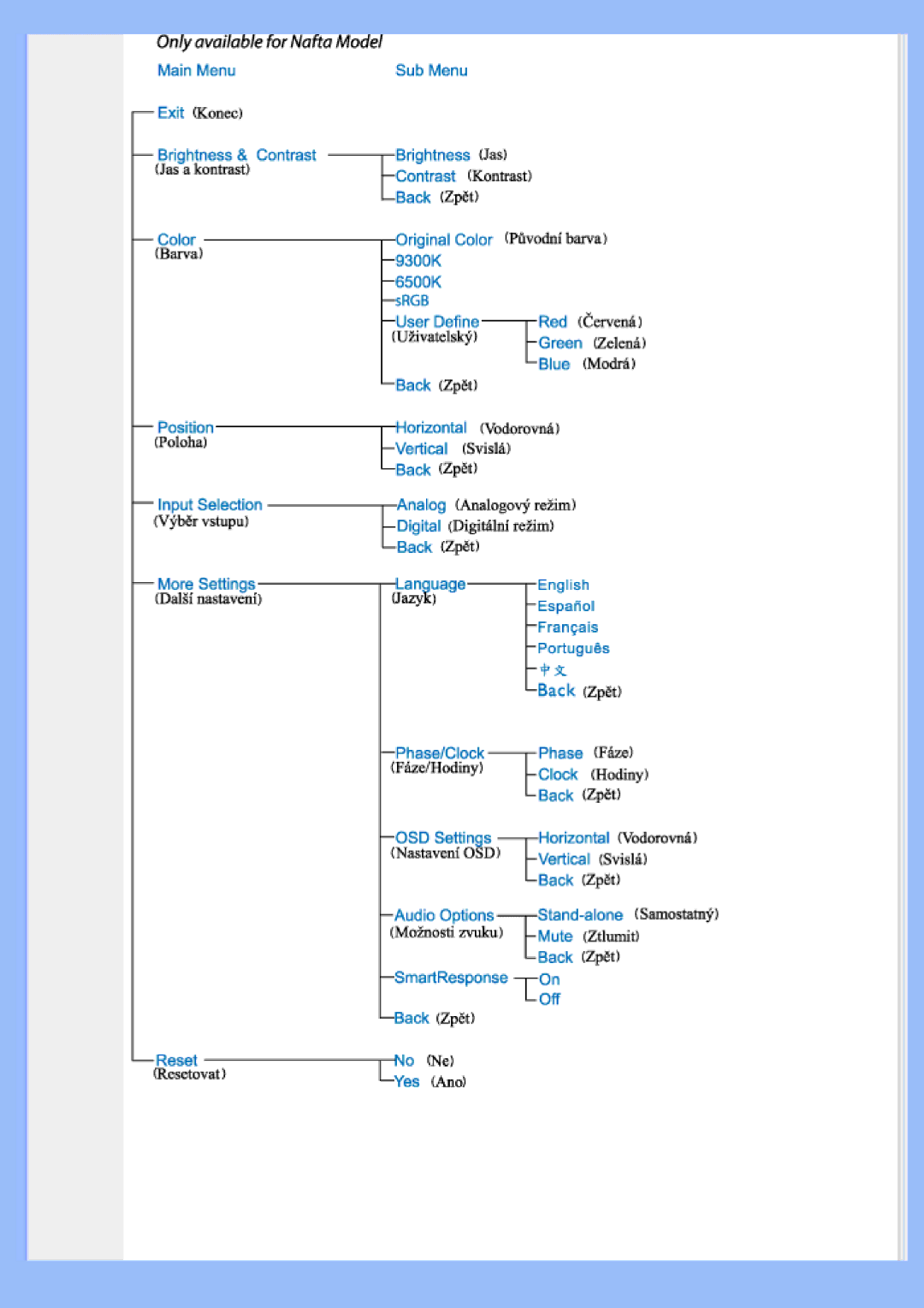 Philips 200VW8 user manual 