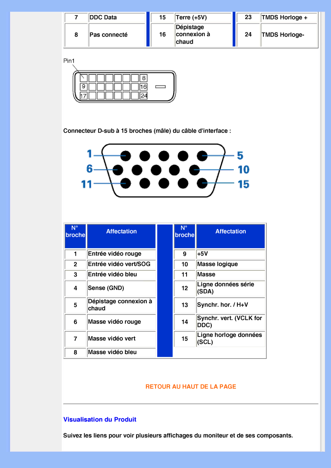 Philips 200VW8 user manual Visualisation du Produit, Affectation 