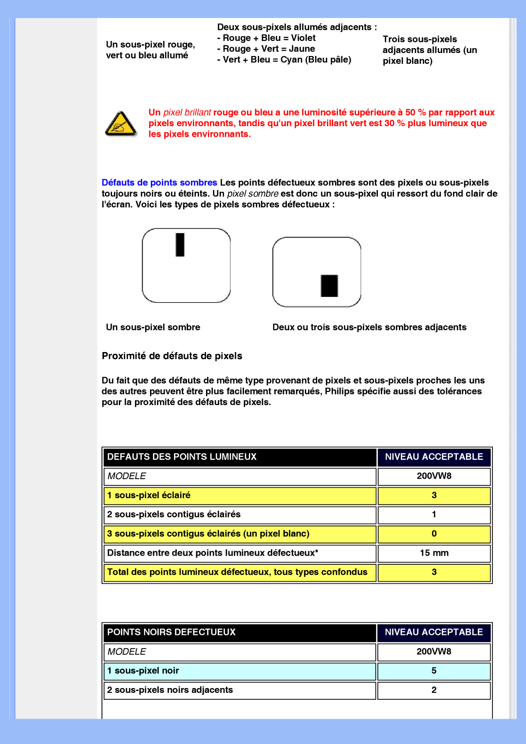 Philips 200VW8 user manual Proximité de défauts de pixels 