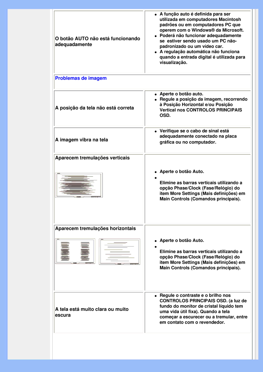 Philips 200VW8 user manual Botão Auto não está funcionando adequadamente, Problemas de imagem 