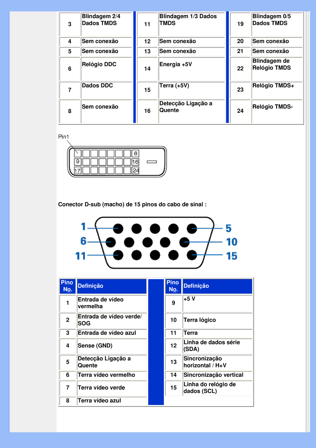 Philips 200VW8 user manual Tmds 