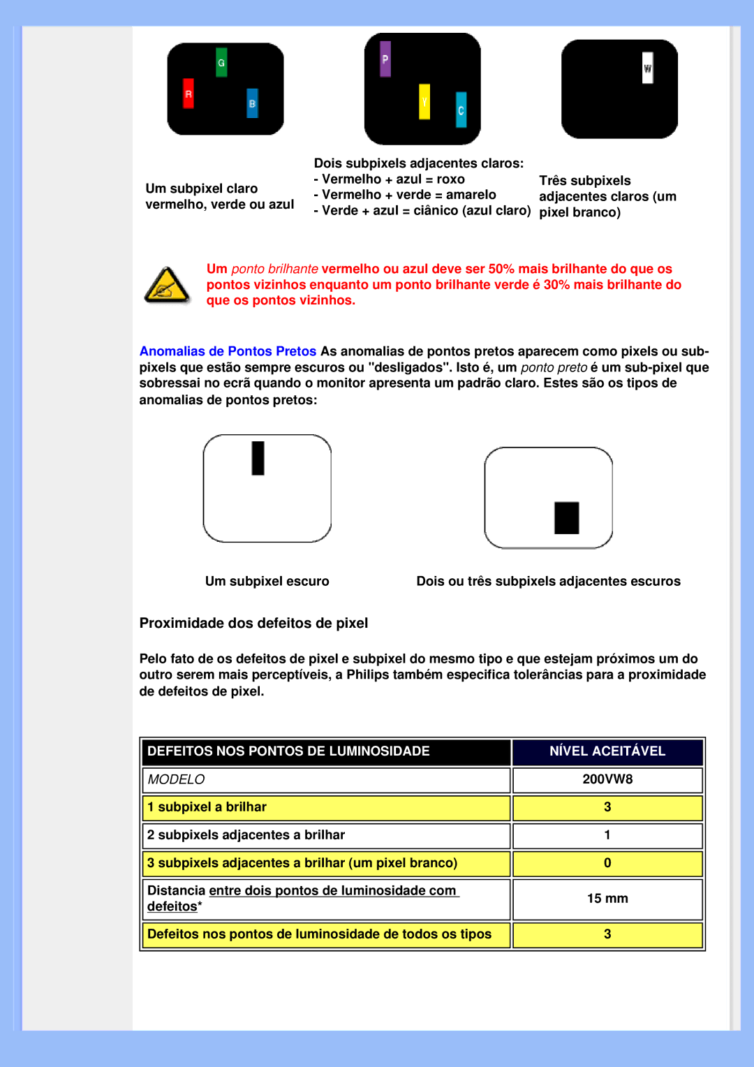 Philips 200VW8 user manual Proximidade dos defeitos de pixel 