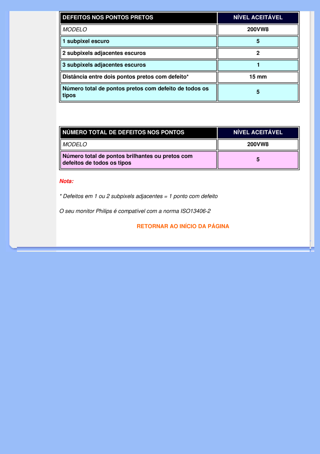 Philips 200VW8 user manual Nota 