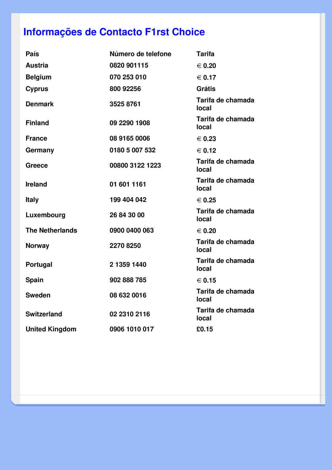 Philips 200VW8 user manual Informações de Contacto F1rst Choice 