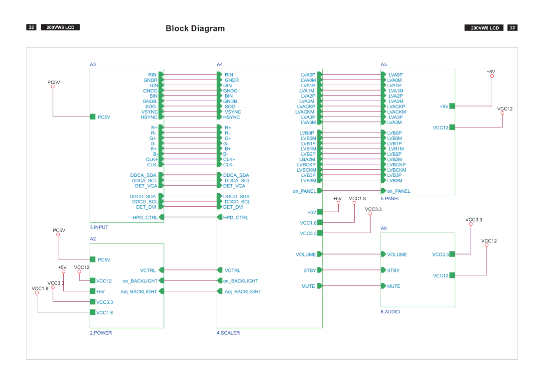 Philips 200VW8FB service manual Block Diagram, VCC12 