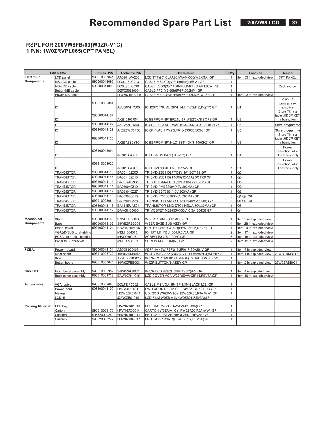 Philips service manual Recommended Spare Part List, Rspl for 200VW8FB/00W0ZR-V1C 1 P/N 1W0ZRVPL065CPT Panel 