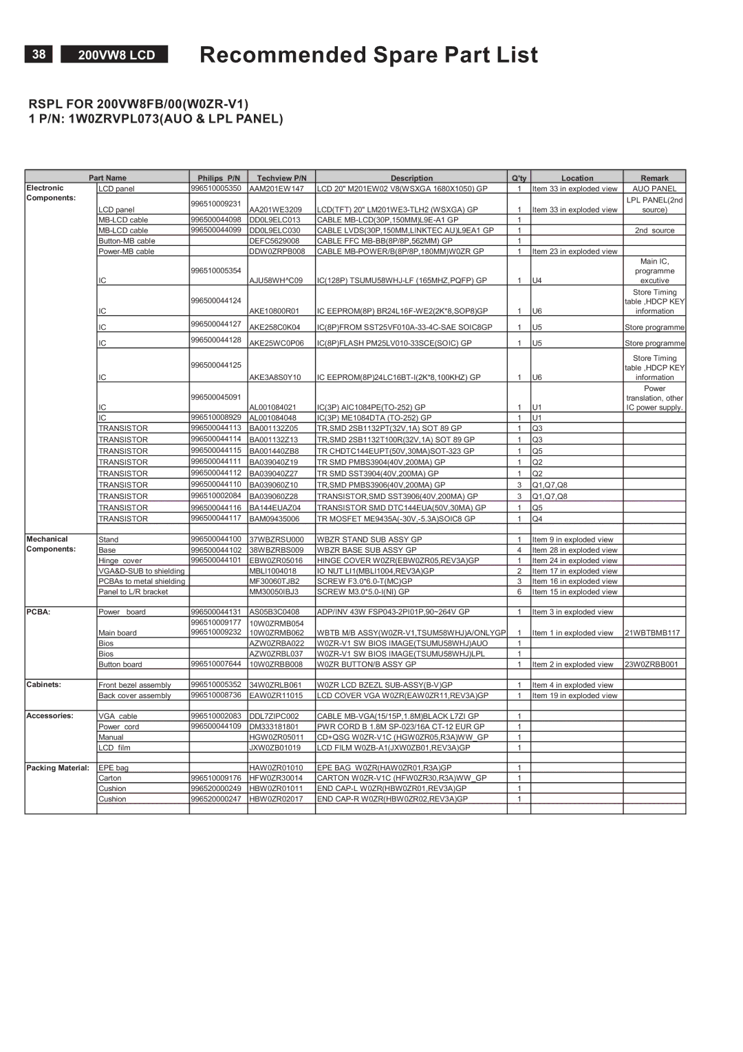 Philips service manual Rspl for 200VW8FB/00W0ZR-V1 N 1W0ZRVPL073AUO & LPL Panel 