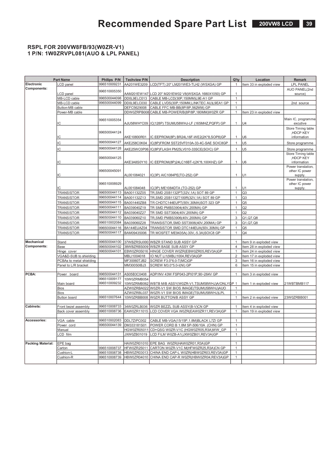 Philips service manual Rspl for 200VW8FB/93W0ZR-V1 N 1W0ZRVPL081AUO & LPL Panel 