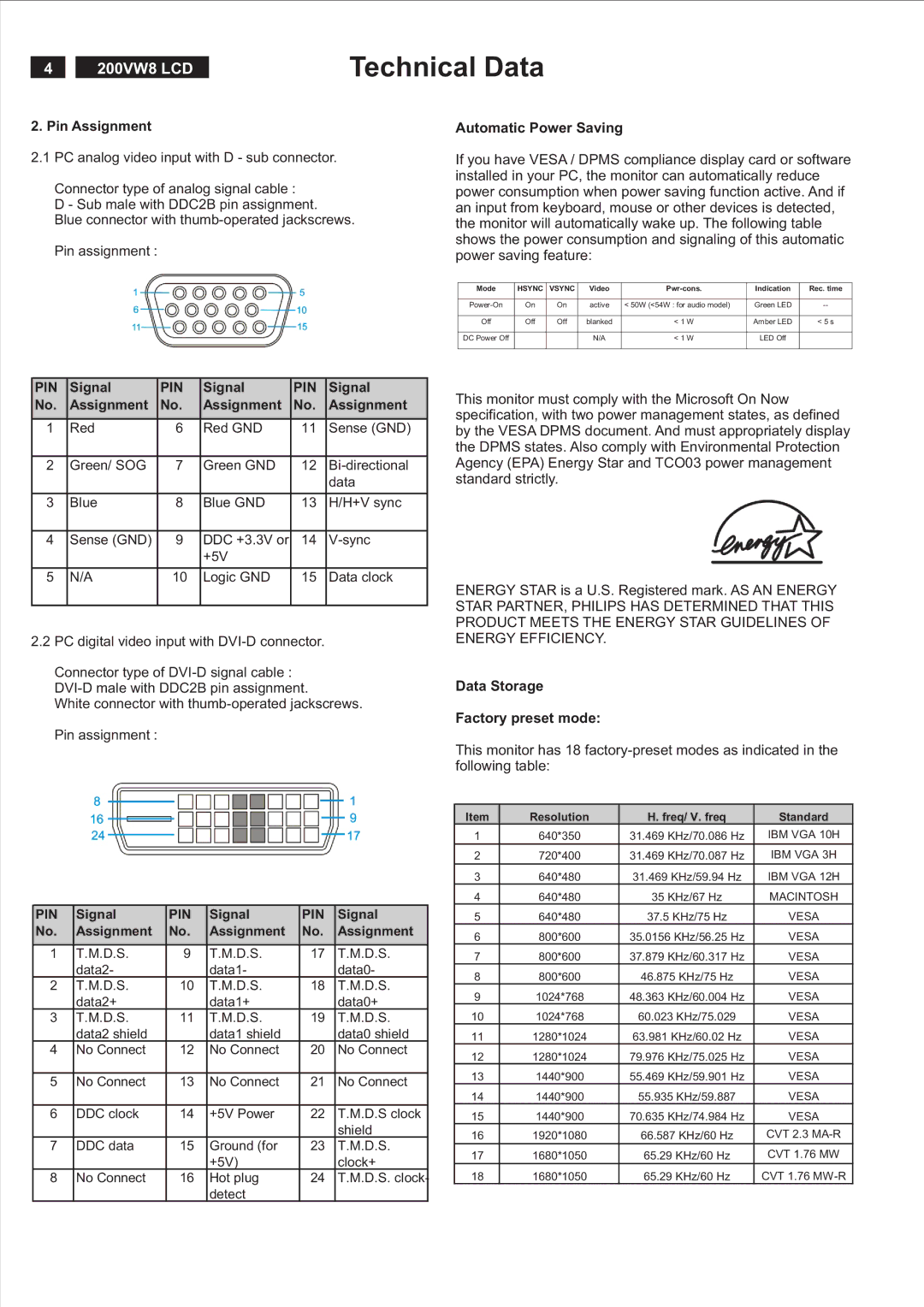 Philips 200VW8FB service manual Pin Assignment, Automatic Power Saving, Signal, Data Storage Factory preset mode 