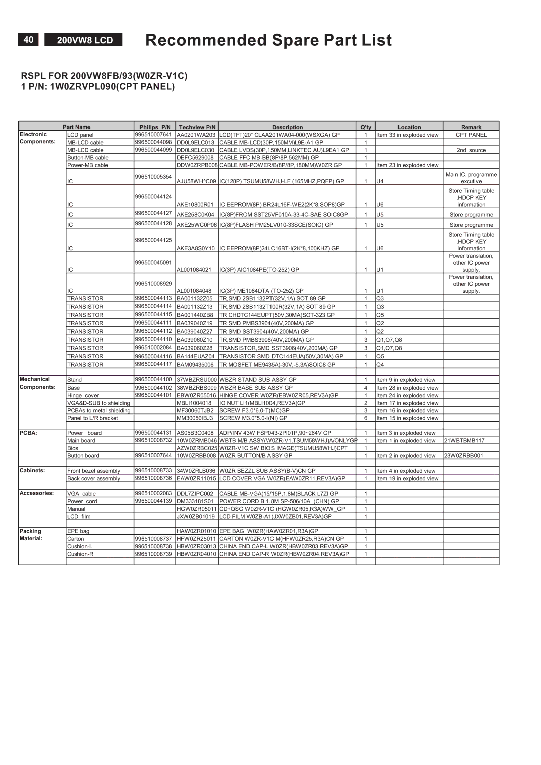 Philips service manual Rspl for 200VW8FB/93W0ZR-V1C 1 P/N 1W0ZRVPL090CPT Panel 