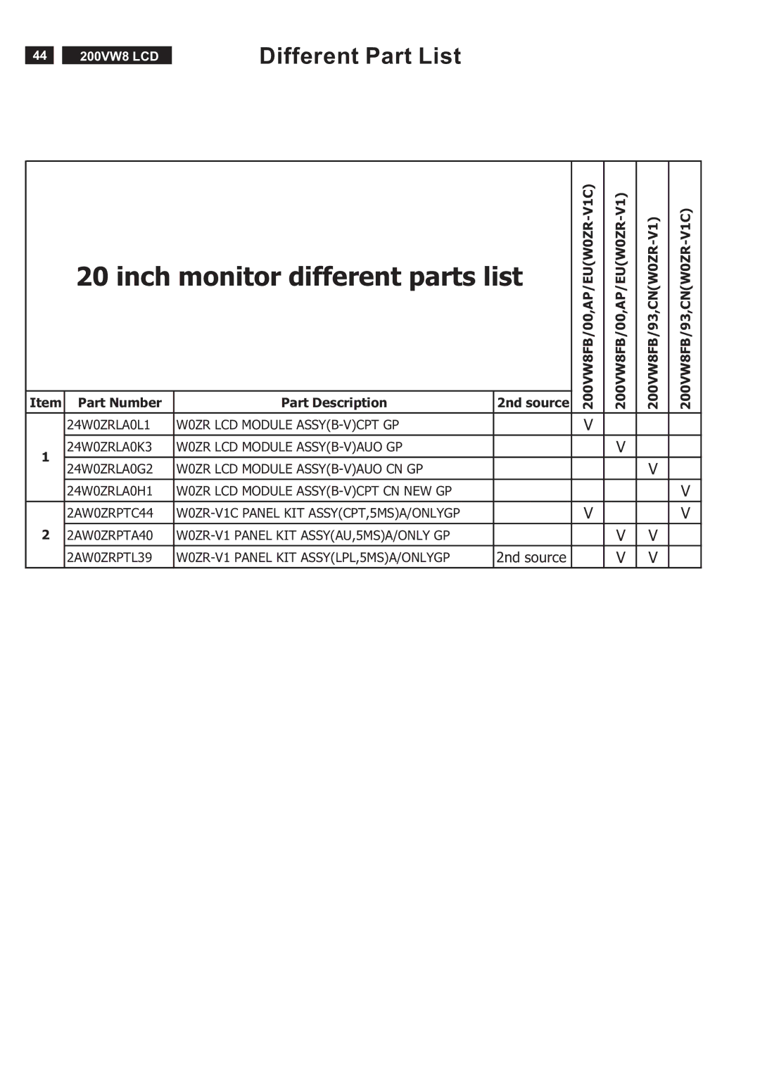 Philips 200VW8FB service manual Inch monitor different parts list, Different Part List 