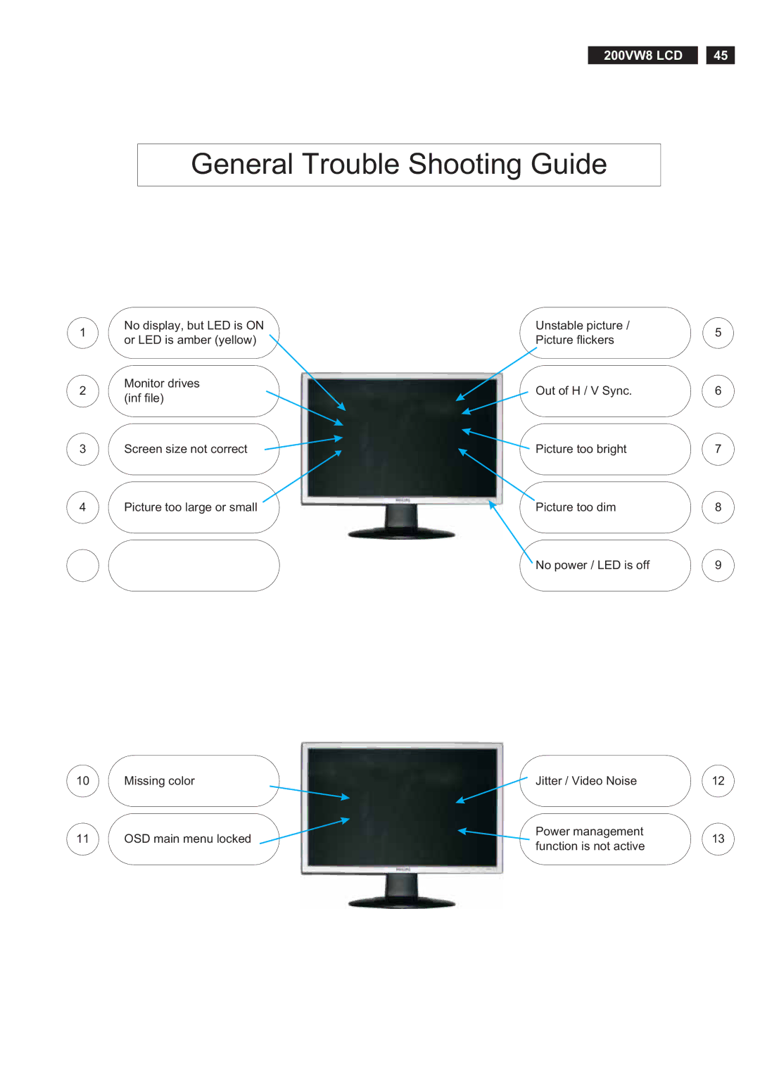 Philips 200VW8FB service manual General Trouble Shooting Guide 