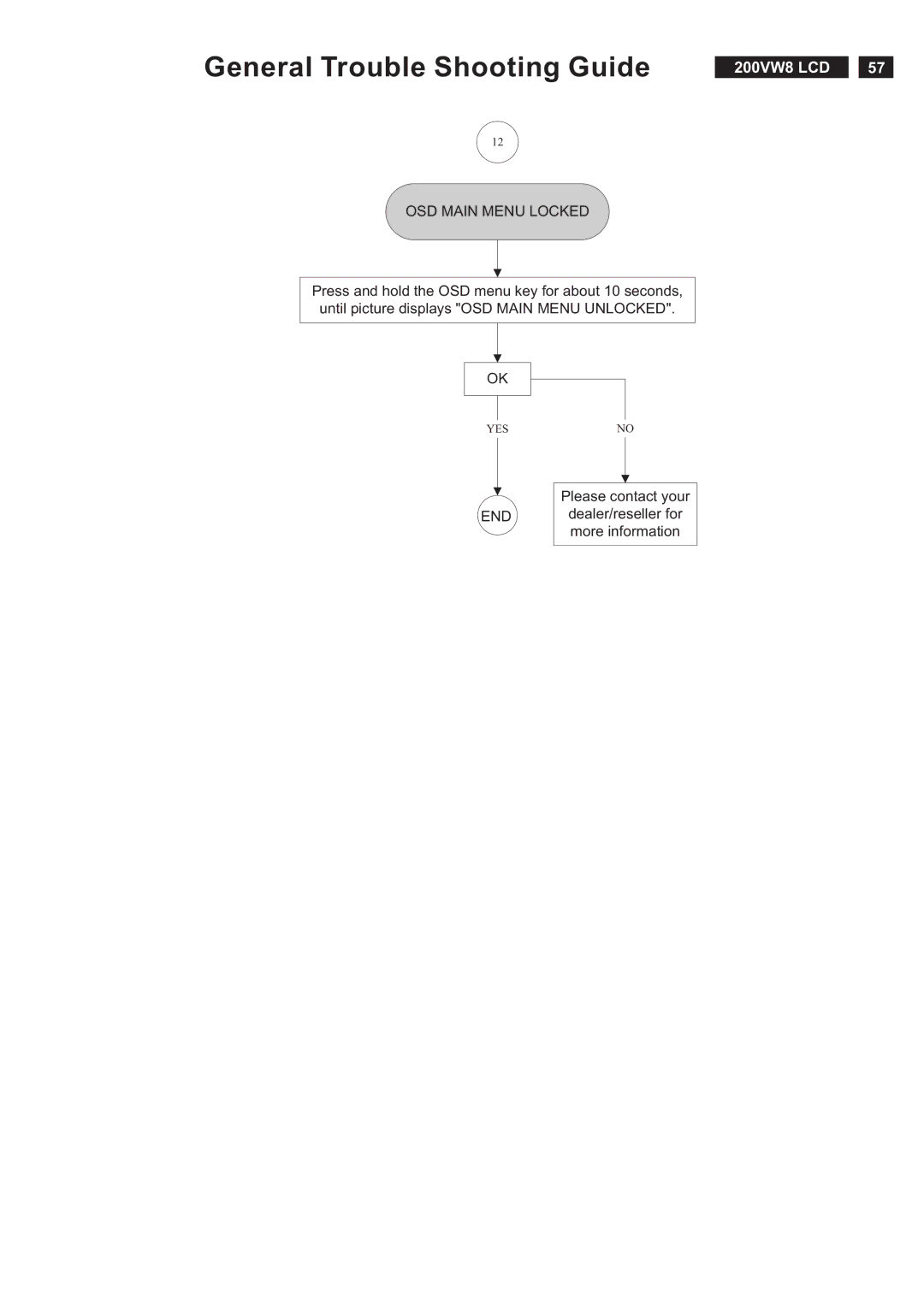 Philips 200VW8FB service manual Please contact your Dealer/reseller for more information 