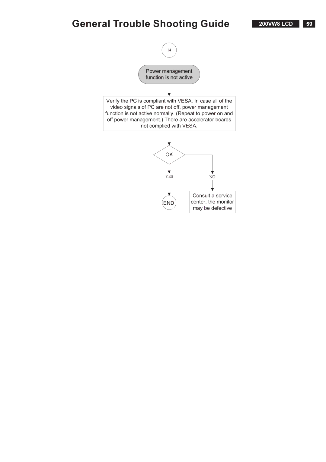 Philips 200VW8FB service manual Consult a service 