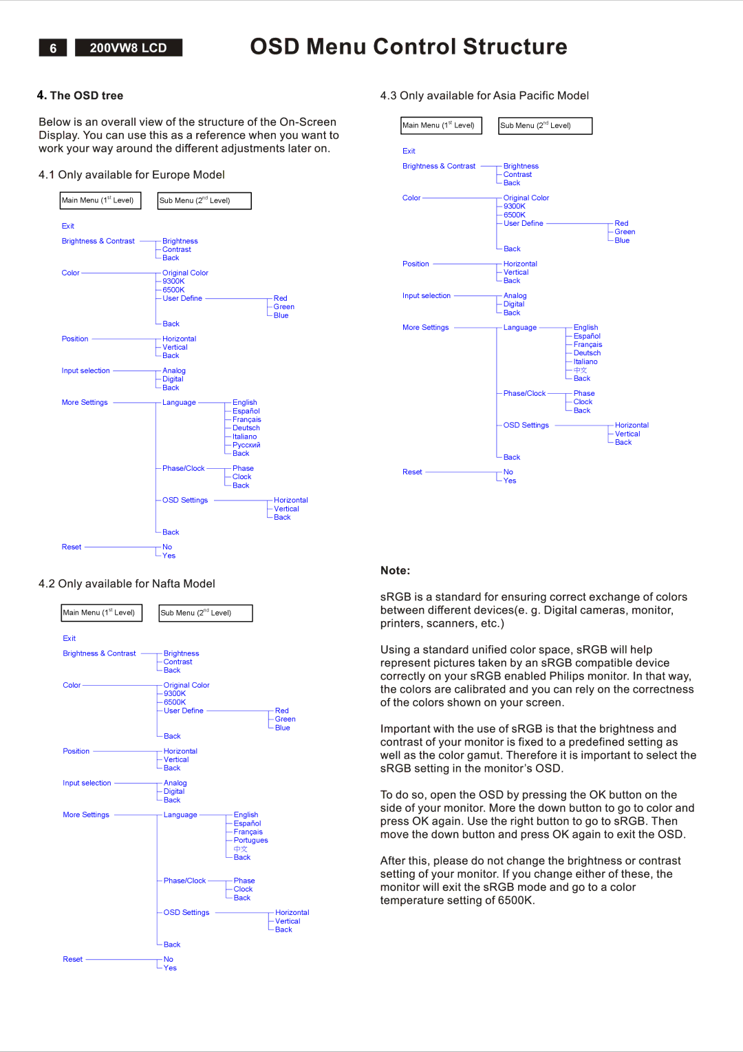 Philips 200VW8FB service manual 200AWSVW8 LCD 