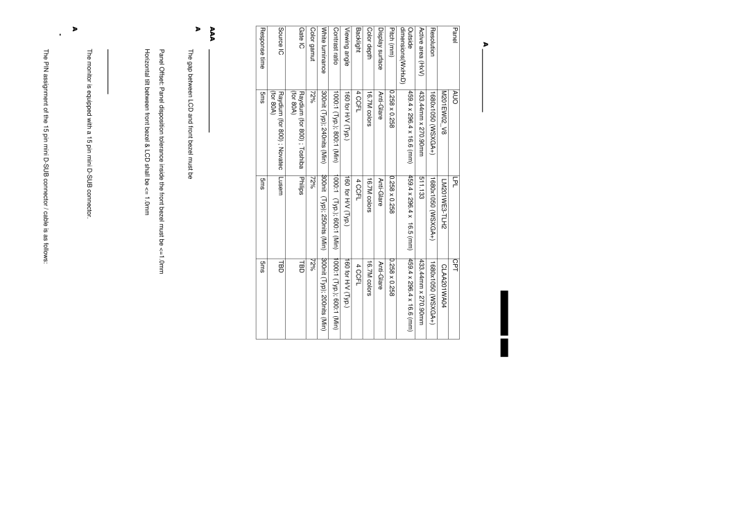 Philips 200VW8FB service manual LCD specification, GAP definition, Panel Offset, Horizontal tilt, Video Connection 