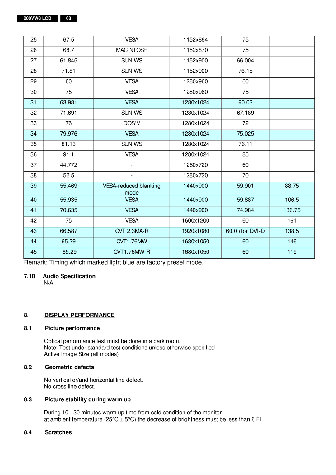 Philips 200VW8FB Audio Specification N/A, Picture performance, Geometric defects, Picture stability during warm up 