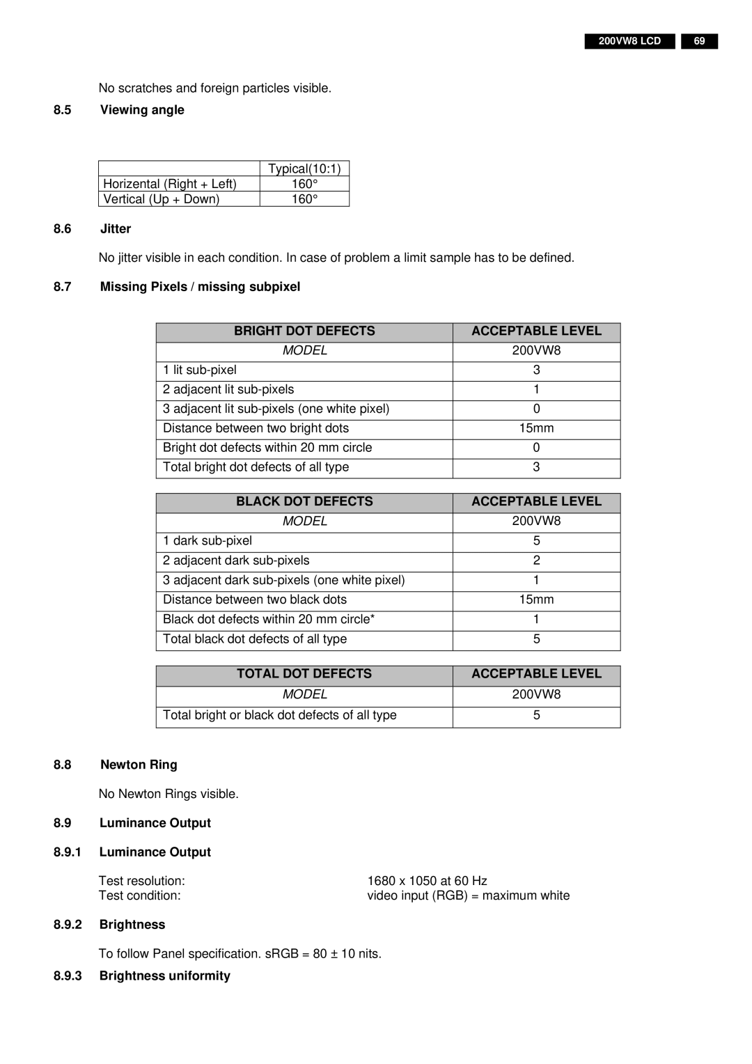 Philips 200VW8FB Viewing angle, Jitter, Missing Pixels / missing subpixel, Newton Ring, Luminance Output, Brightness 