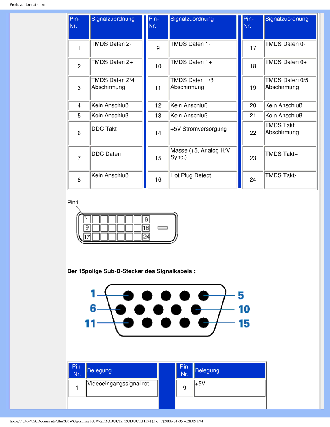 Philips 200W6 user manual Pin- Signalzuordnung Pin- Signalzuordnung Nr, Der 15polige Sub-D-Stecker des Signalkabels 