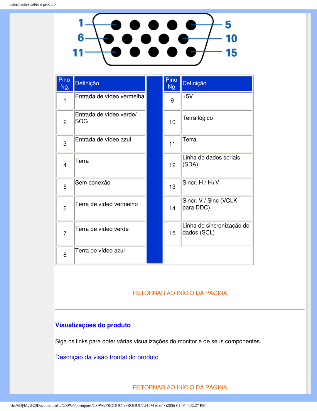 Philips 200W6 user manual Visualizações do produto, Sog 