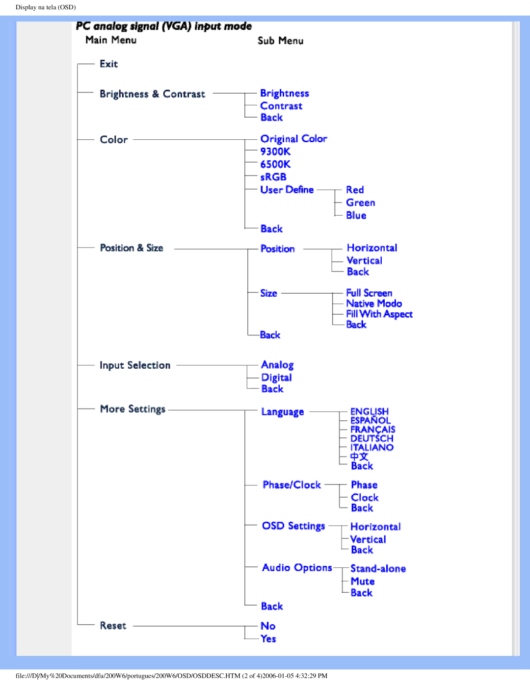 Philips 200W6 user manual 