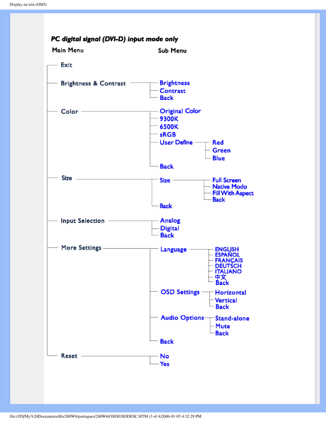 Philips 200W6 user manual 