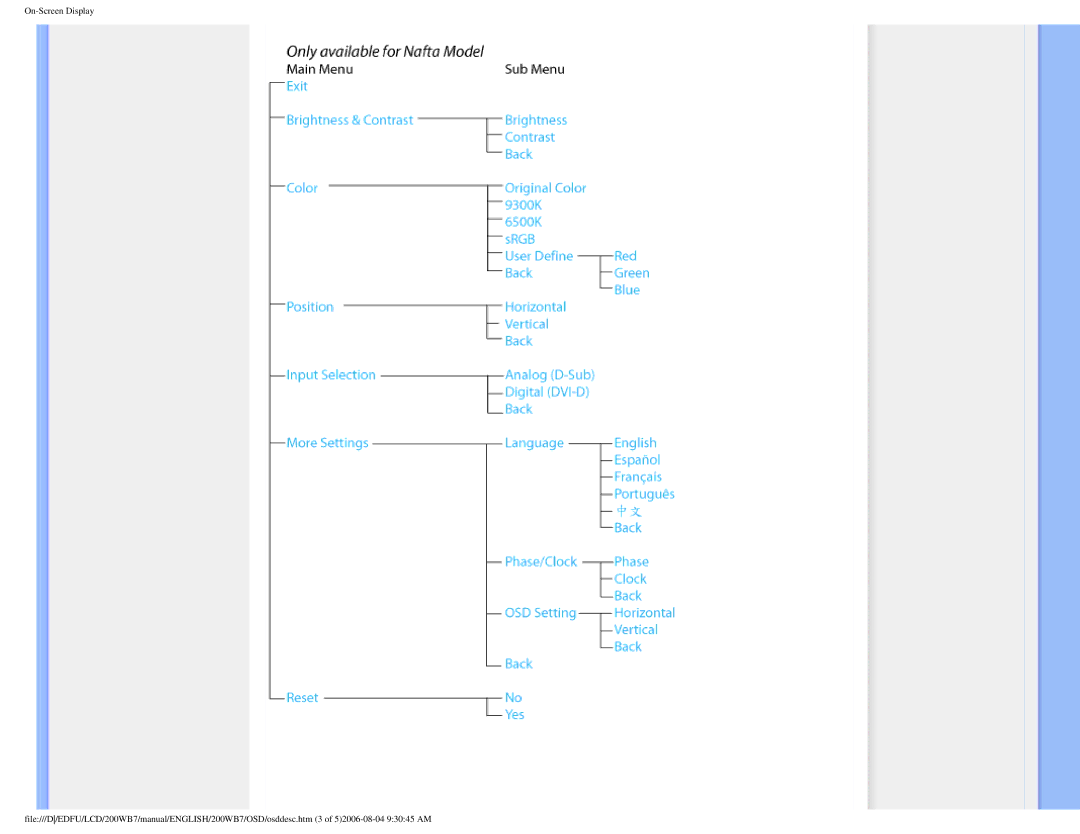 Philips 200WB7 user manual 