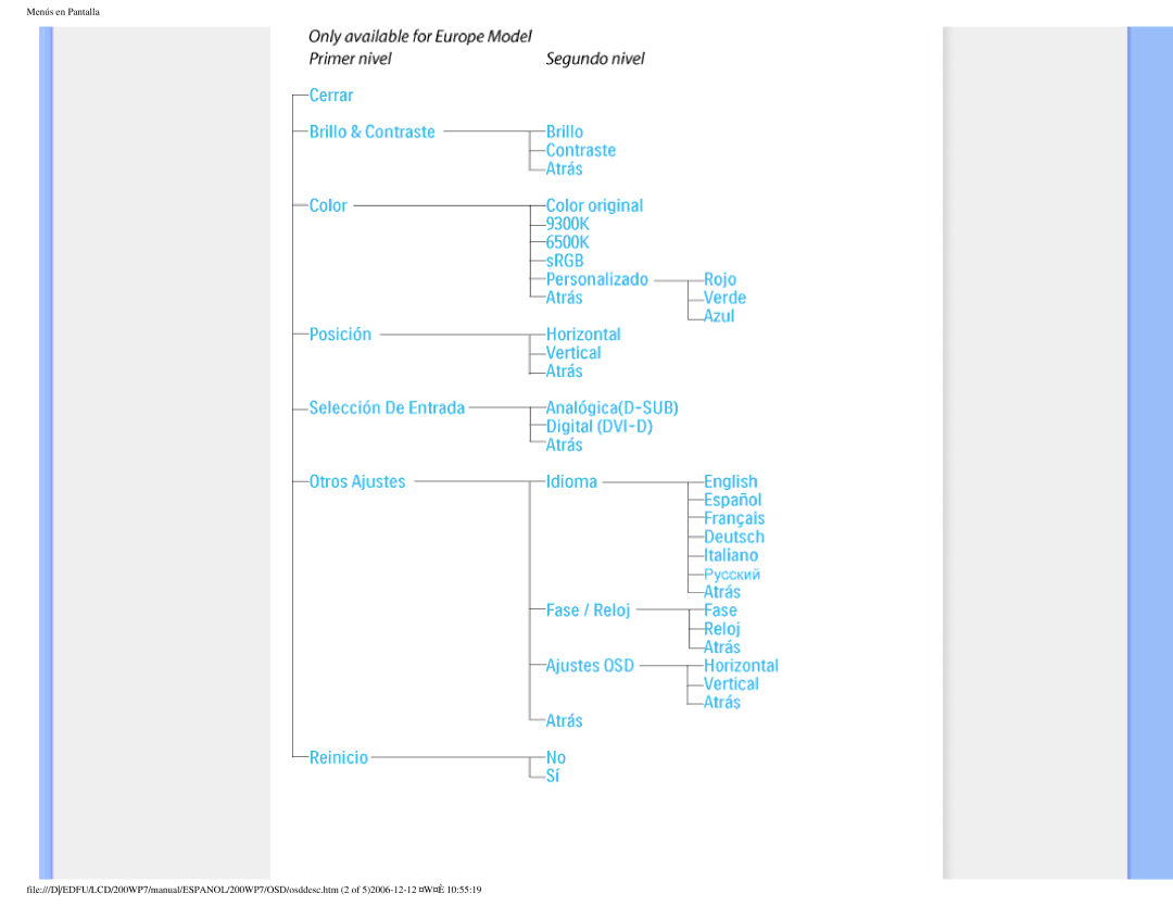 Philips 200WP7 user manual 