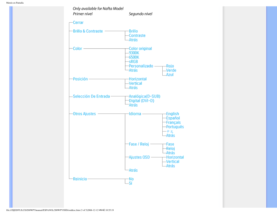 Philips 200WP7 user manual 