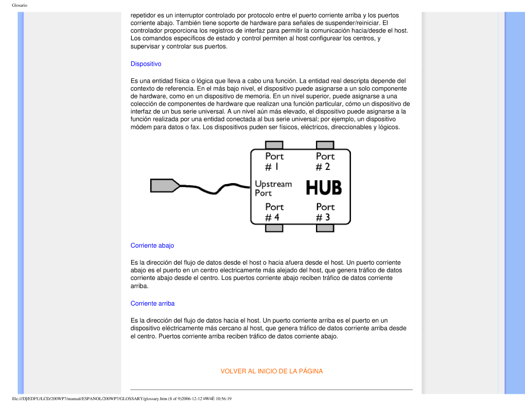 Philips 200WP7 user manual Dispositivo 