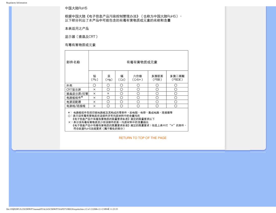 Philips 200WP7 user manual Return to TOP 