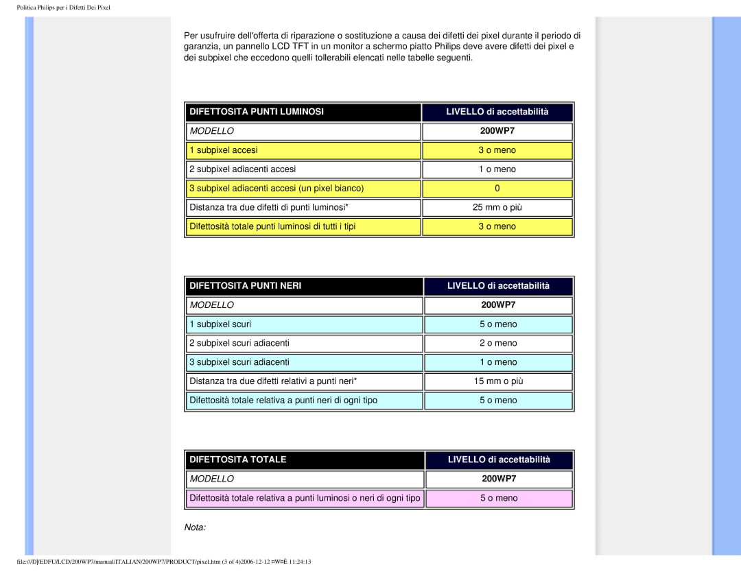 Philips 200WP7 user manual Difettosita Punti Luminosi 