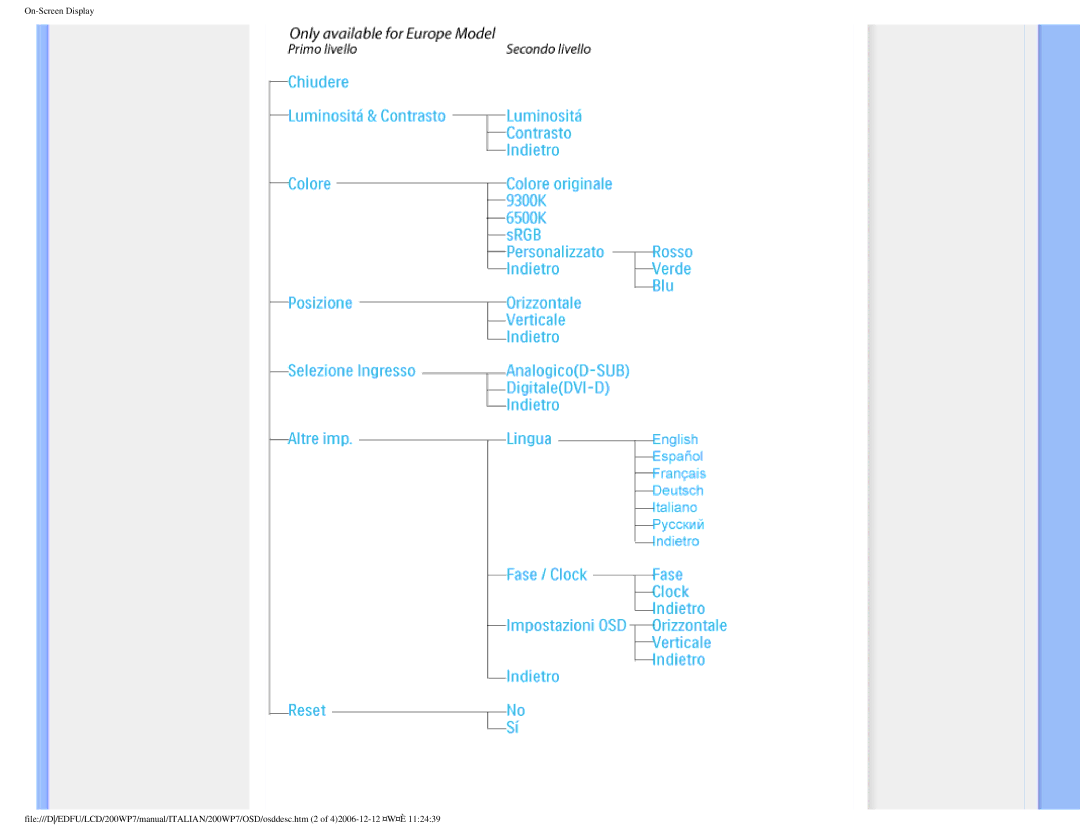 Philips 200WP7 user manual 