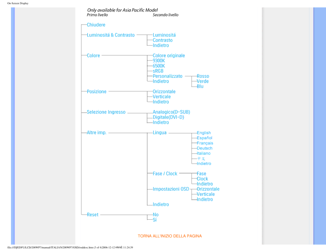 Philips 200WP7 user manual Torna Allinizio Della Pagina 