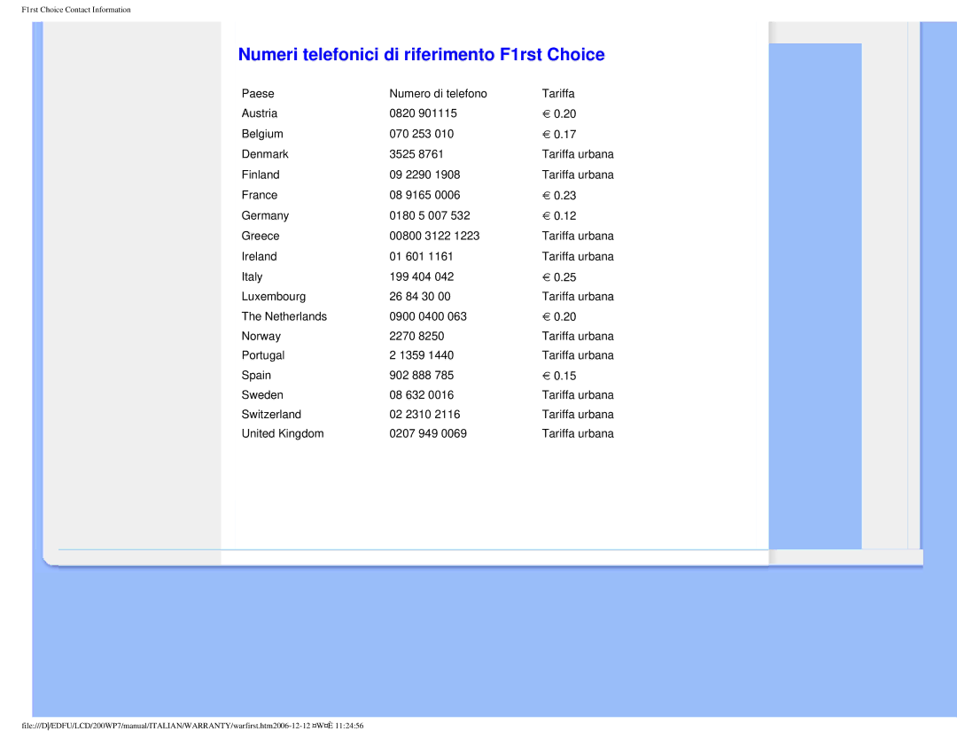 Philips 200WP7 user manual Numeri telefonici di riferimento F1rst Choice 