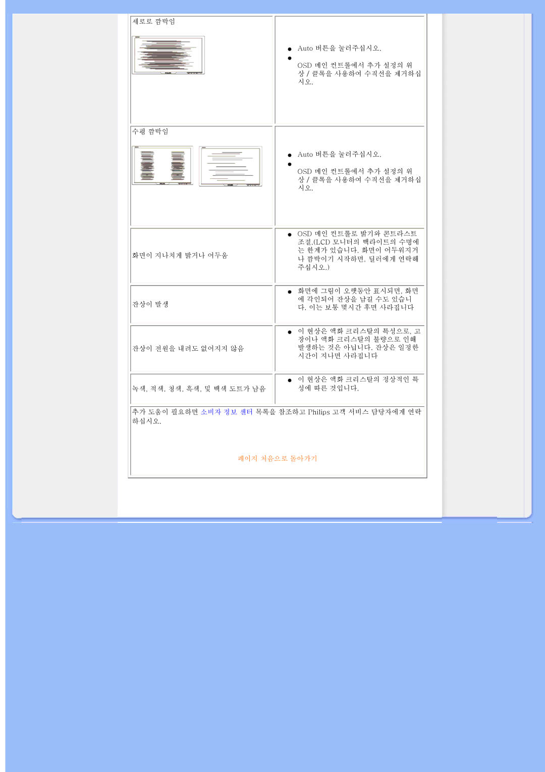 Philips 200WS8 user manual 페이지 처음으로 돌아가기 