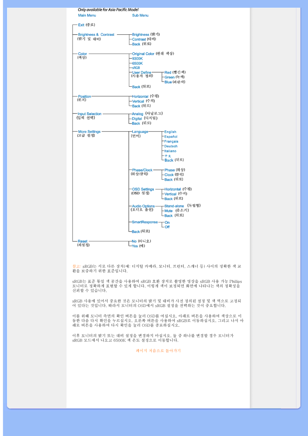 Philips 200WS8 user manual 페이지 처음으로 돌아가기 