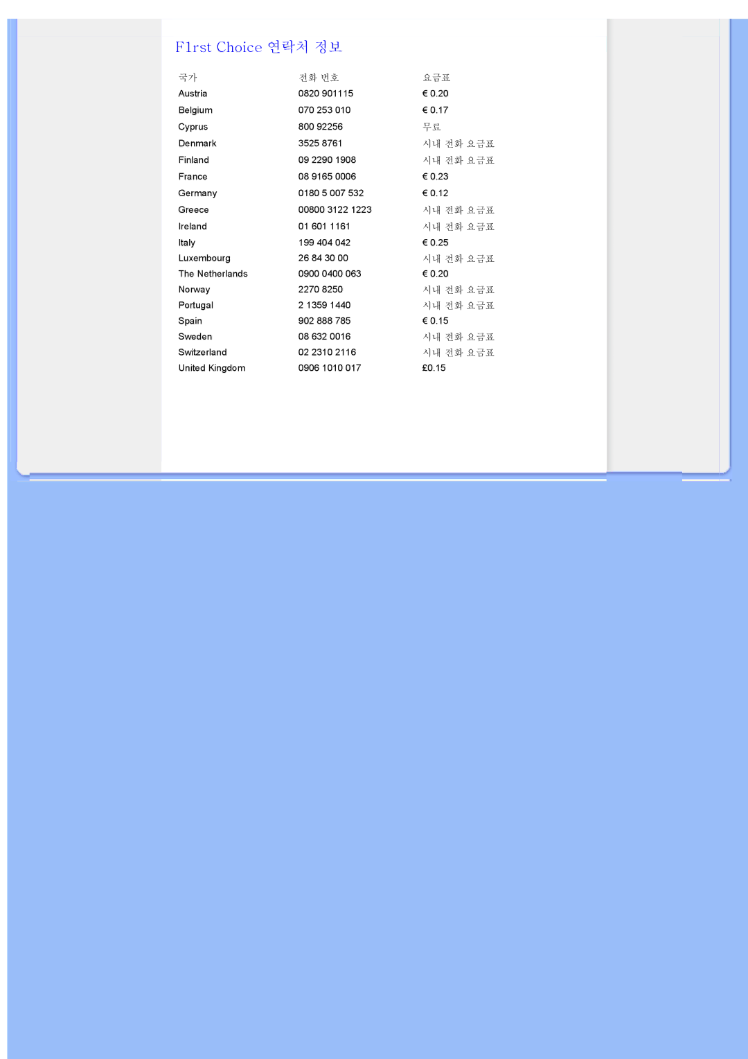 Philips 200WS8 user manual F1rst Choice 연락처 정보 