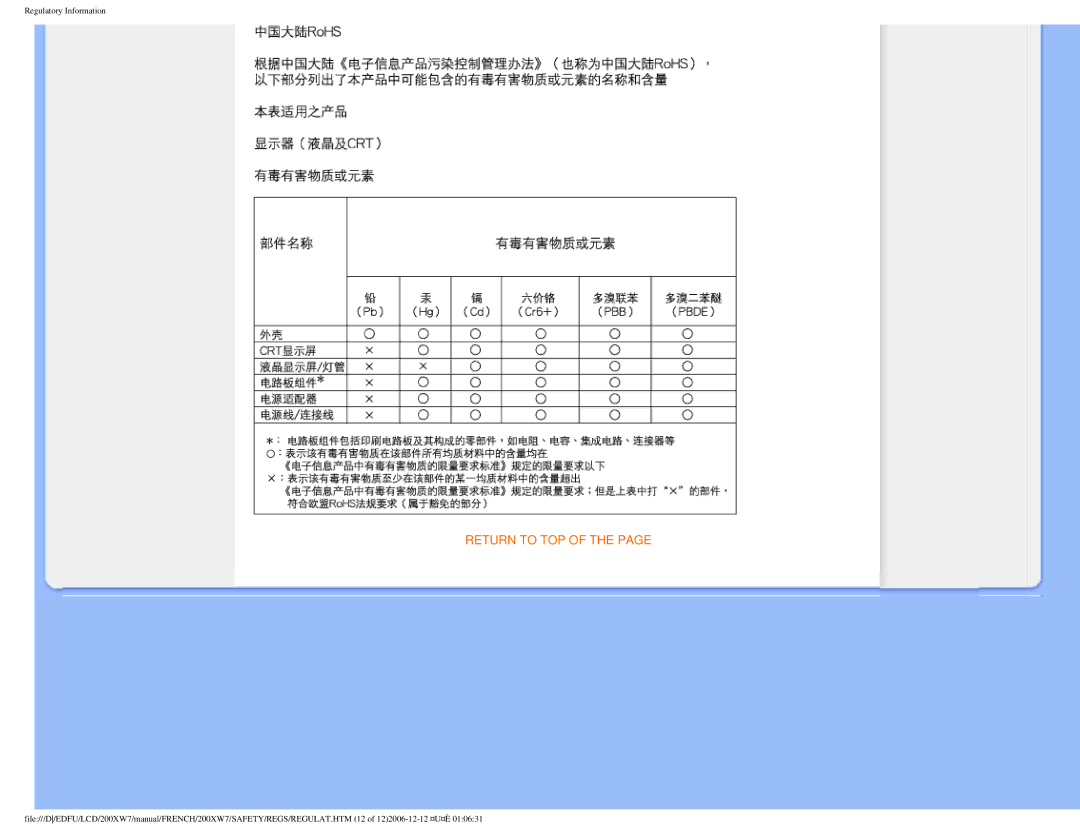 Philips 200WX7 user manual Return to TOP 