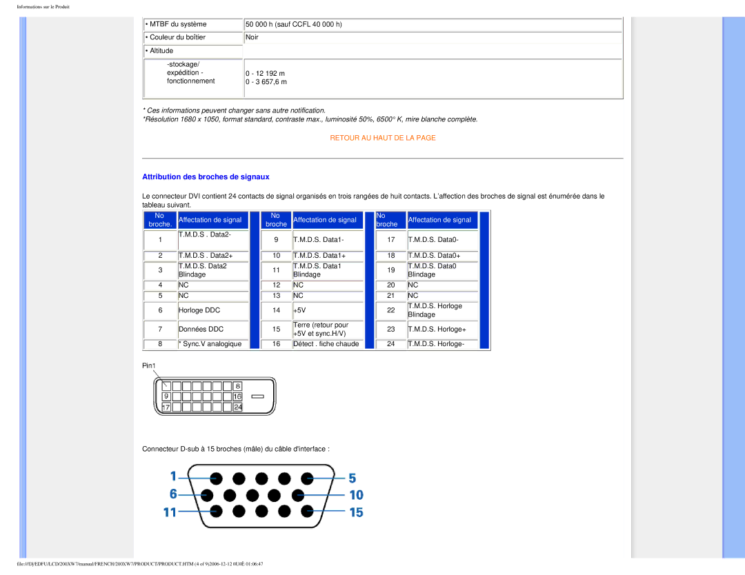 Philips 200WX7 user manual Attribution des broches de signaux 