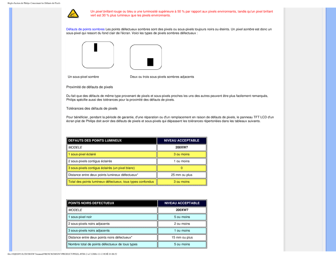 Philips 200WX7 user manual Proximité de défauts de pixels 