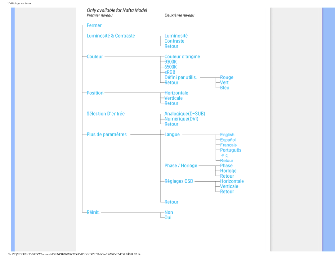 Philips 200WX7 user manual 