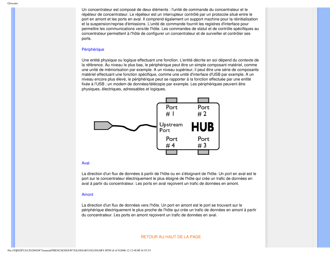 Philips 200WX7 user manual Périphérique 