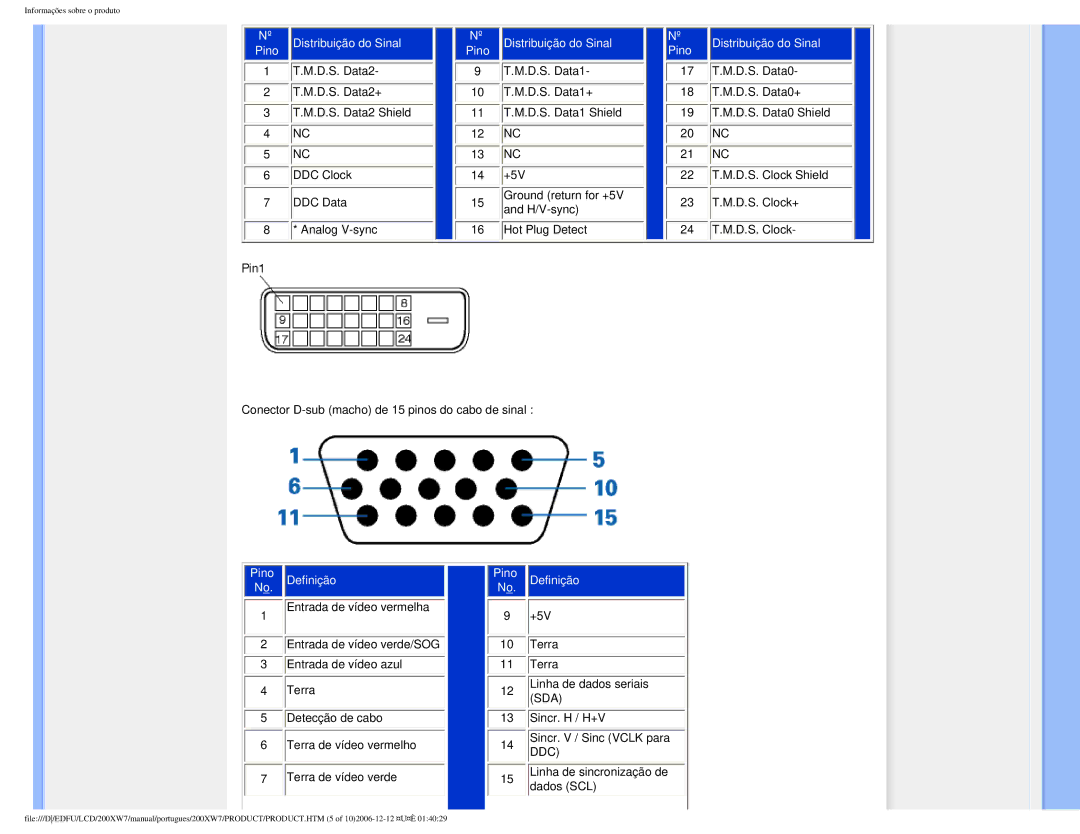 Philips 200XW7 user manual Distribuição do Sinal 