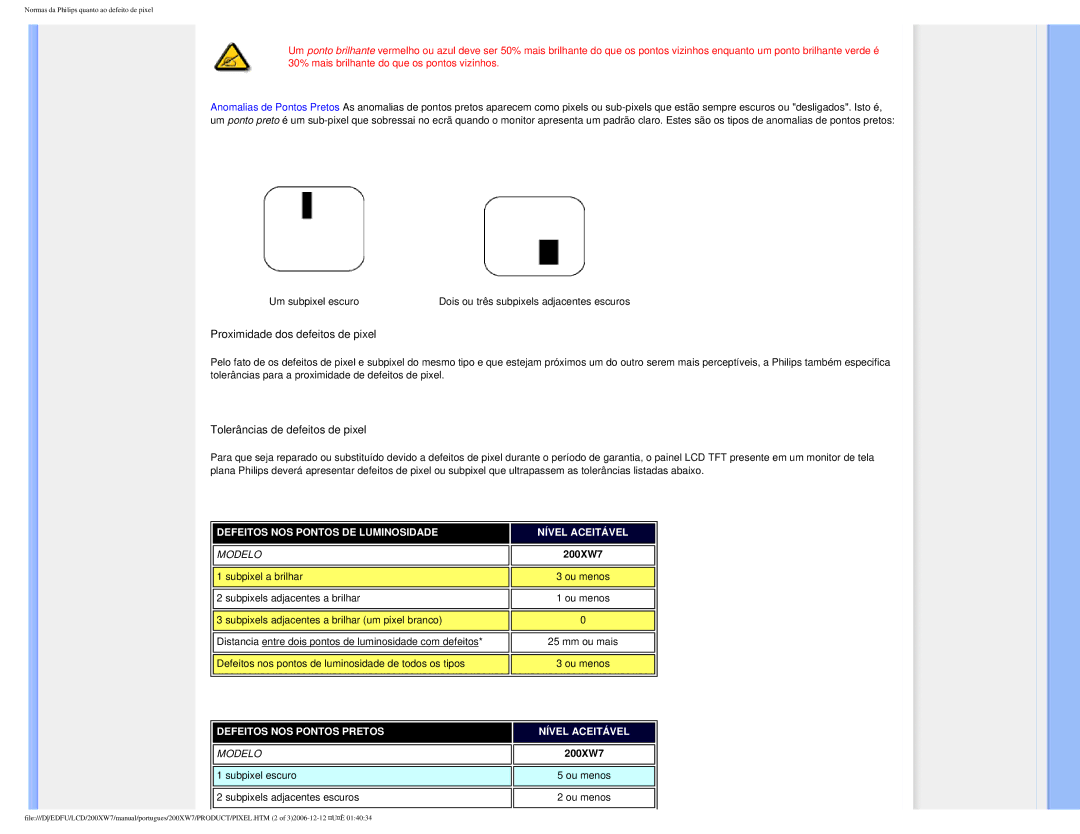 Philips 200XW7 user manual Proximidade dos defeitos de pixel 